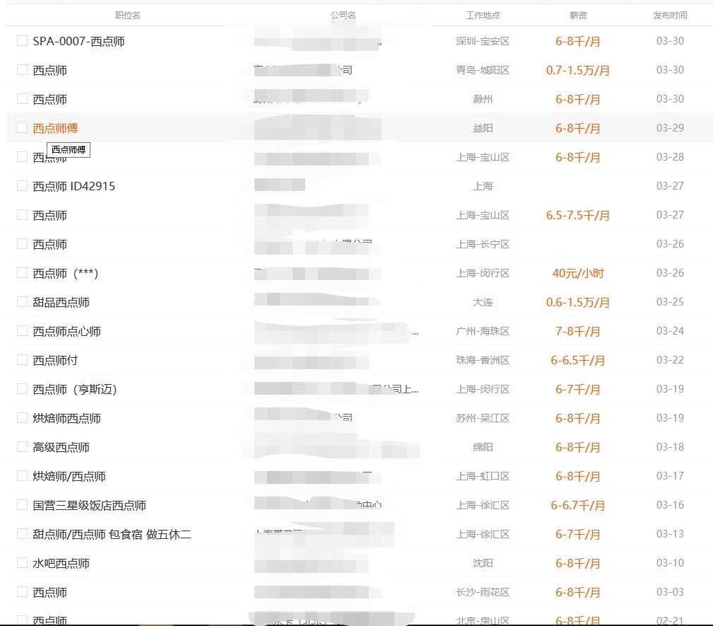 西點師一個月多少錢